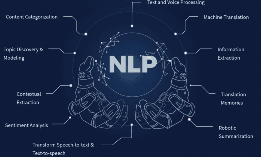 Doğal Dil İşleme (NLP) Nedir? Kullanım Alanları 2 Doğal Dil İşleme